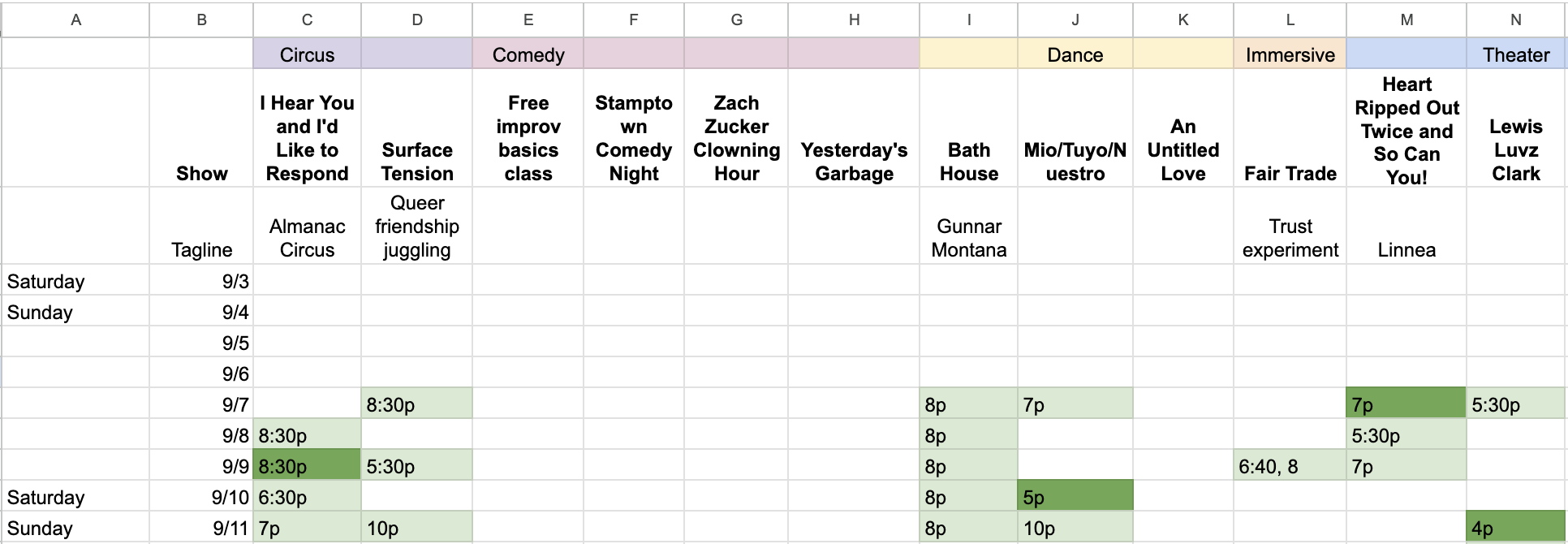 A screenshot of my Fringe Planning spreadsheet, which you can use too!